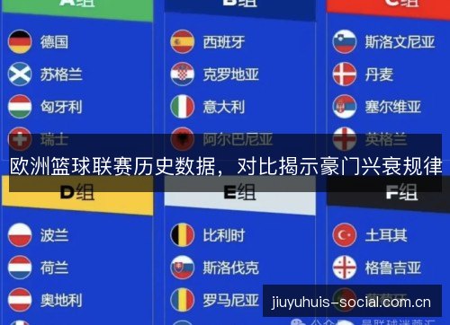 欧洲篮球联赛历史数据,对比揭示豪门兴衰规律 欧洲篮球联赛历史数据,对比揭示豪门兴衰规律